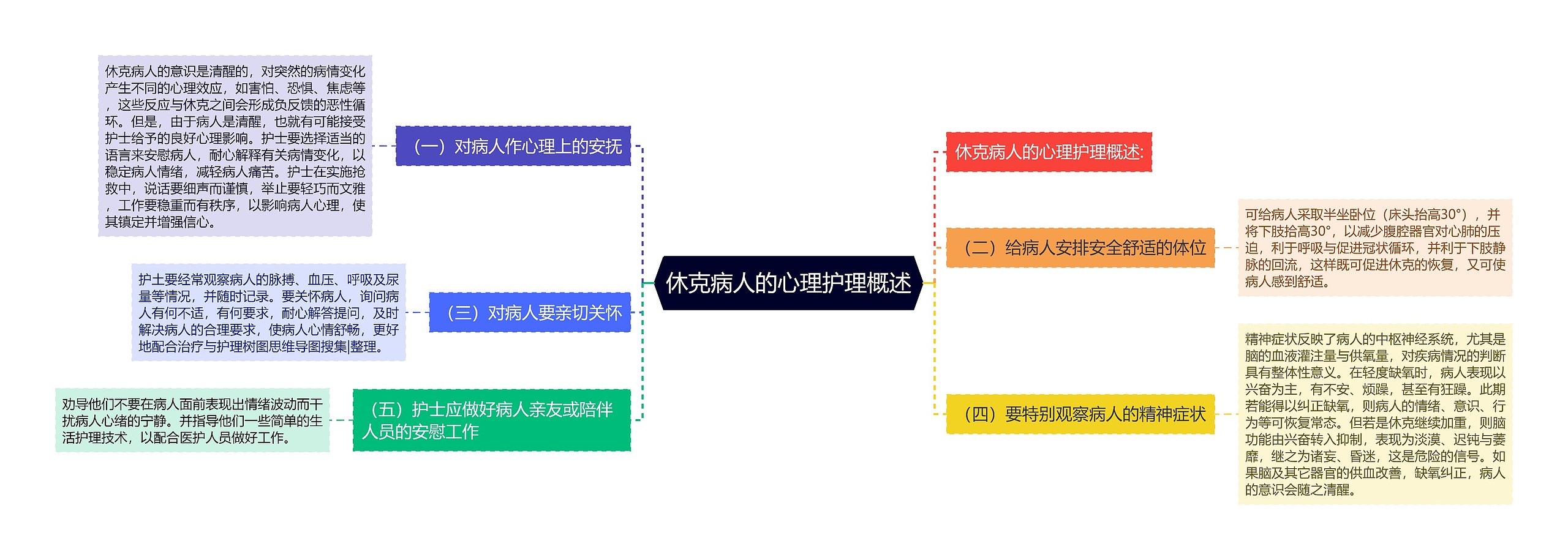 休克病人的心理护理概述