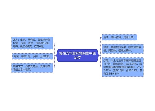 慢性支气管肺肾阴虚中医治疗