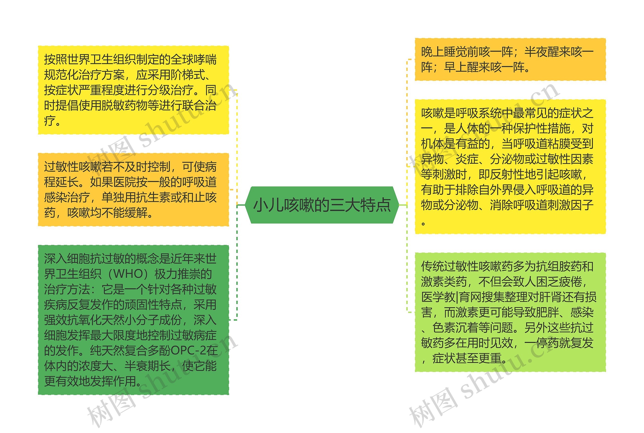 小儿咳嗽的三大特点