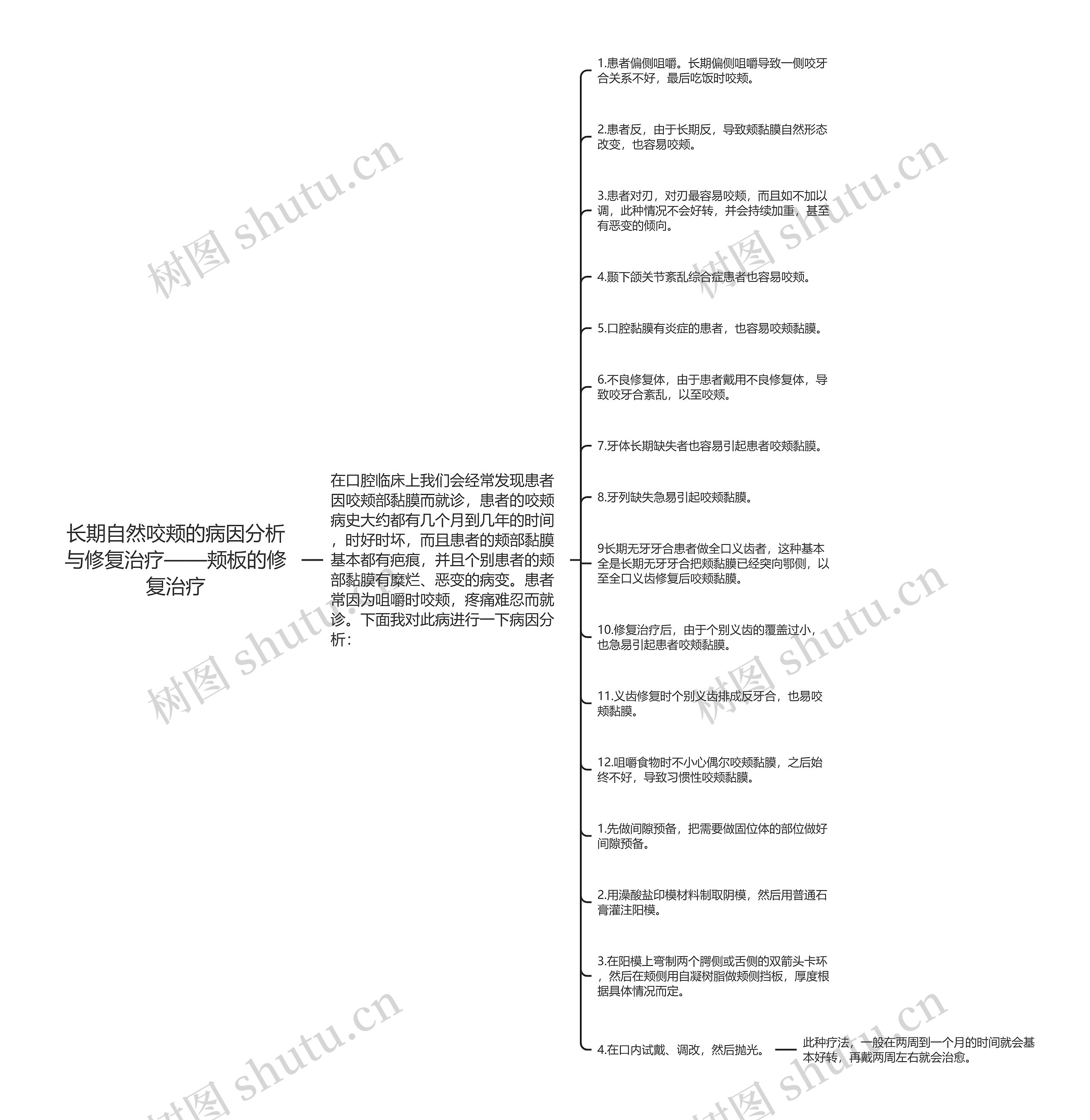 长期自然咬颊的病因分析与修复治疗——颊板的修复治疗