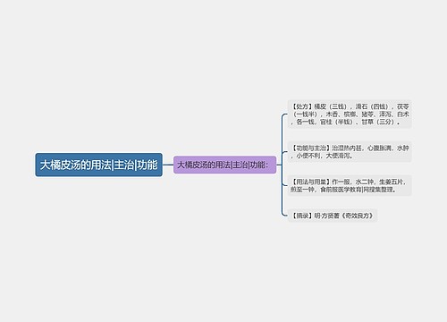 大橘皮汤的用法|主治|功能