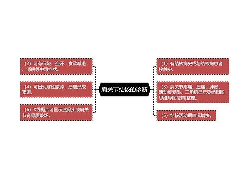 肩关节结核的诊断