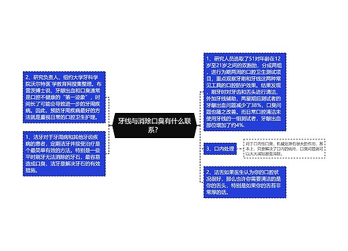 牙线与消除口臭有什么联系？