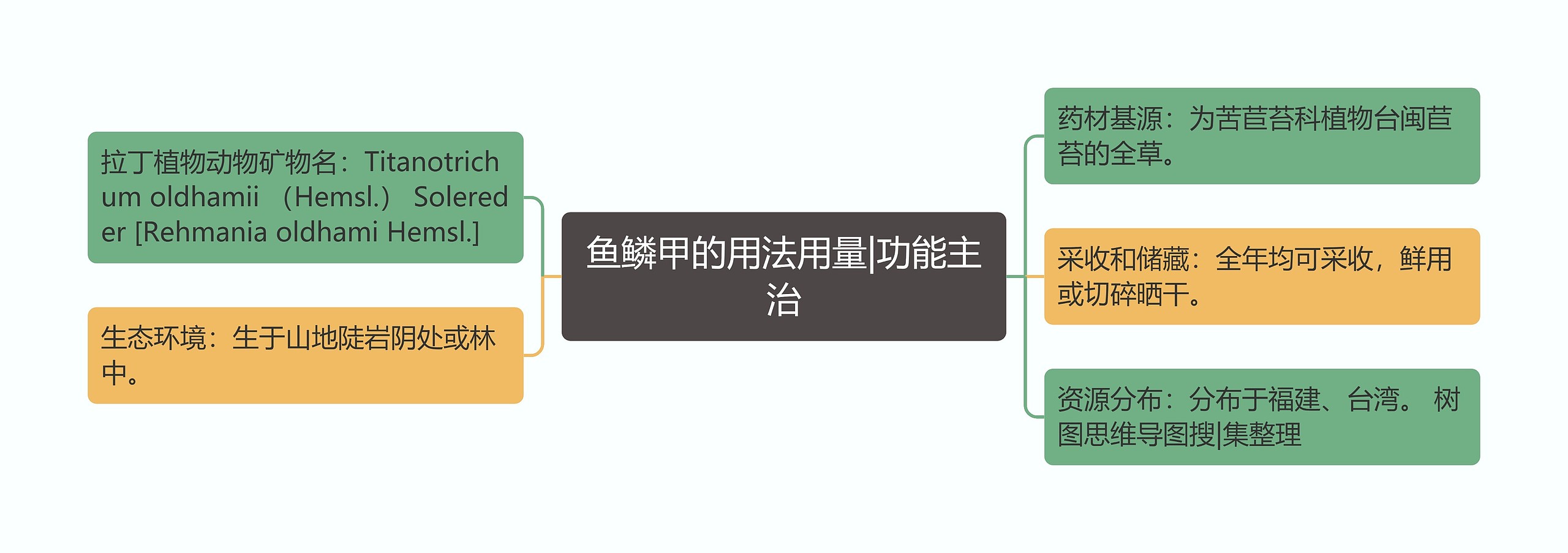 鱼鳞甲的用法用量|功能主治 鱼鳞甲的用法用量|功能主治