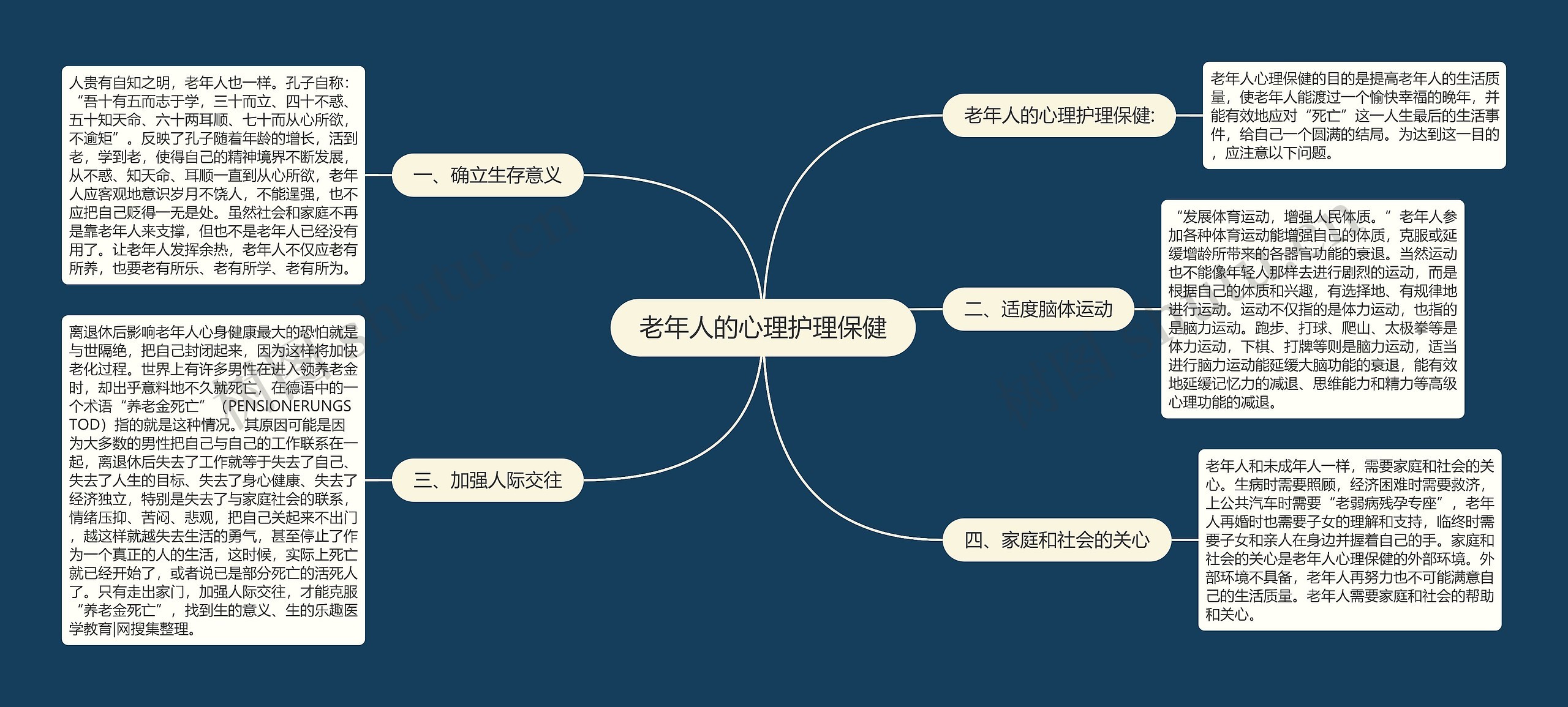 老年人的心理护理保健 老年人的心理护理保健