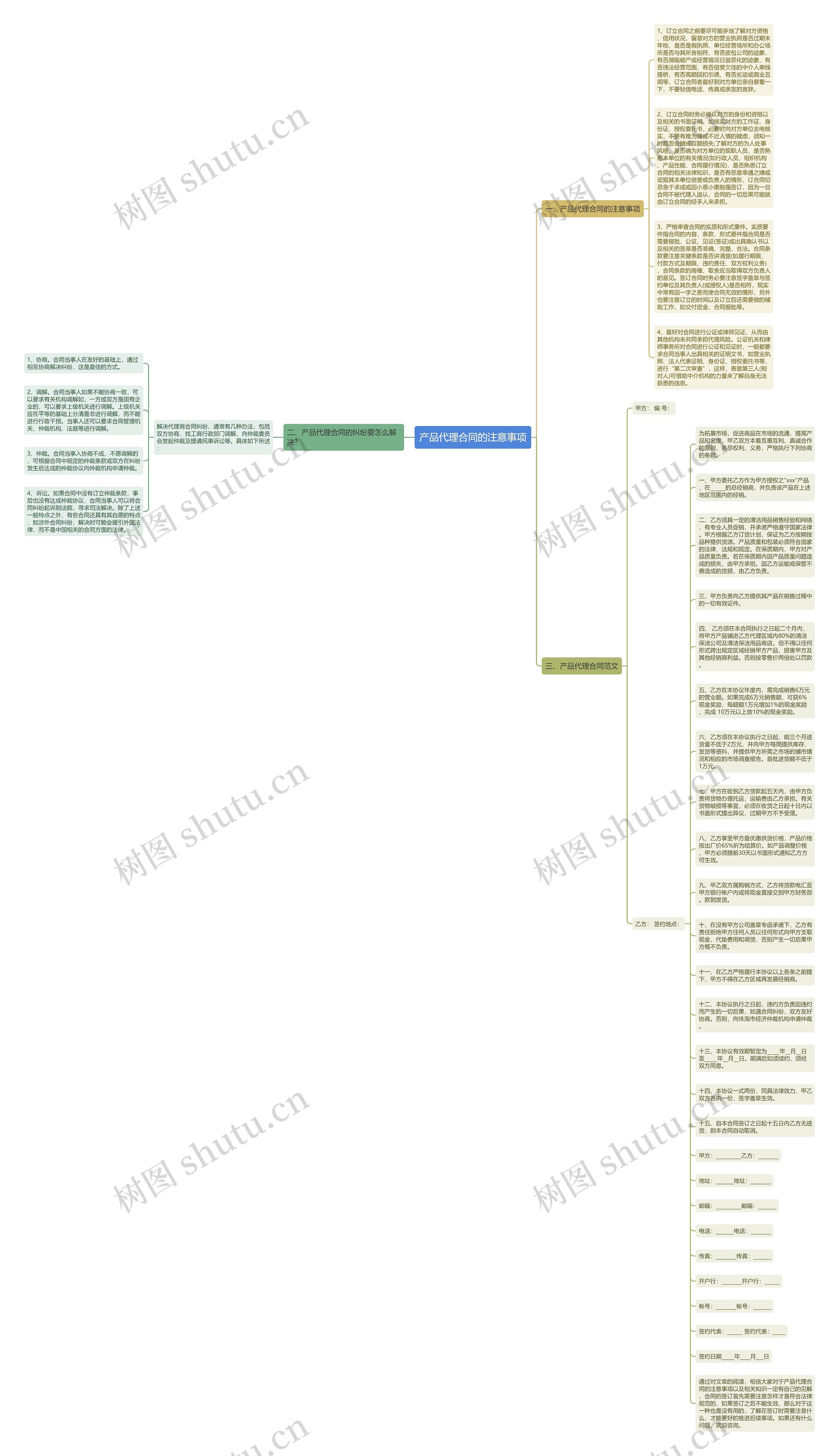 产品代理合同的注意事项思维导图
