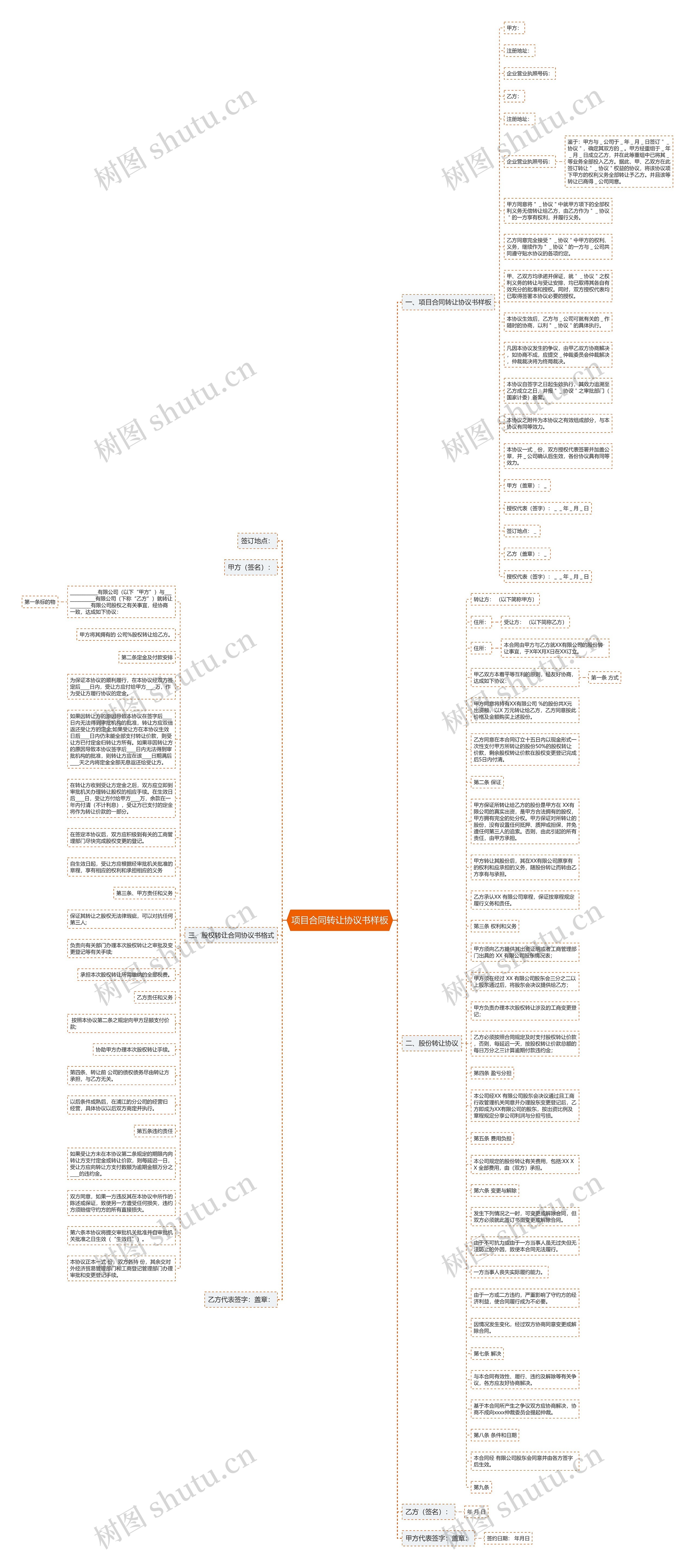 项目合同转让协议书样板思维导图