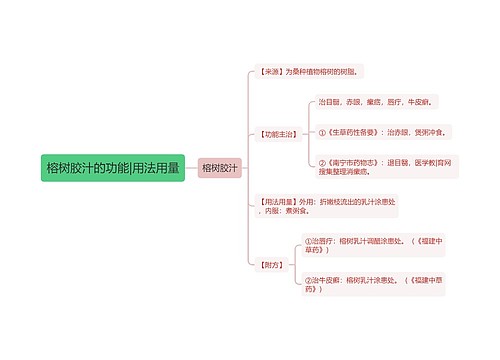 榕树胶汁的功能|用法用量