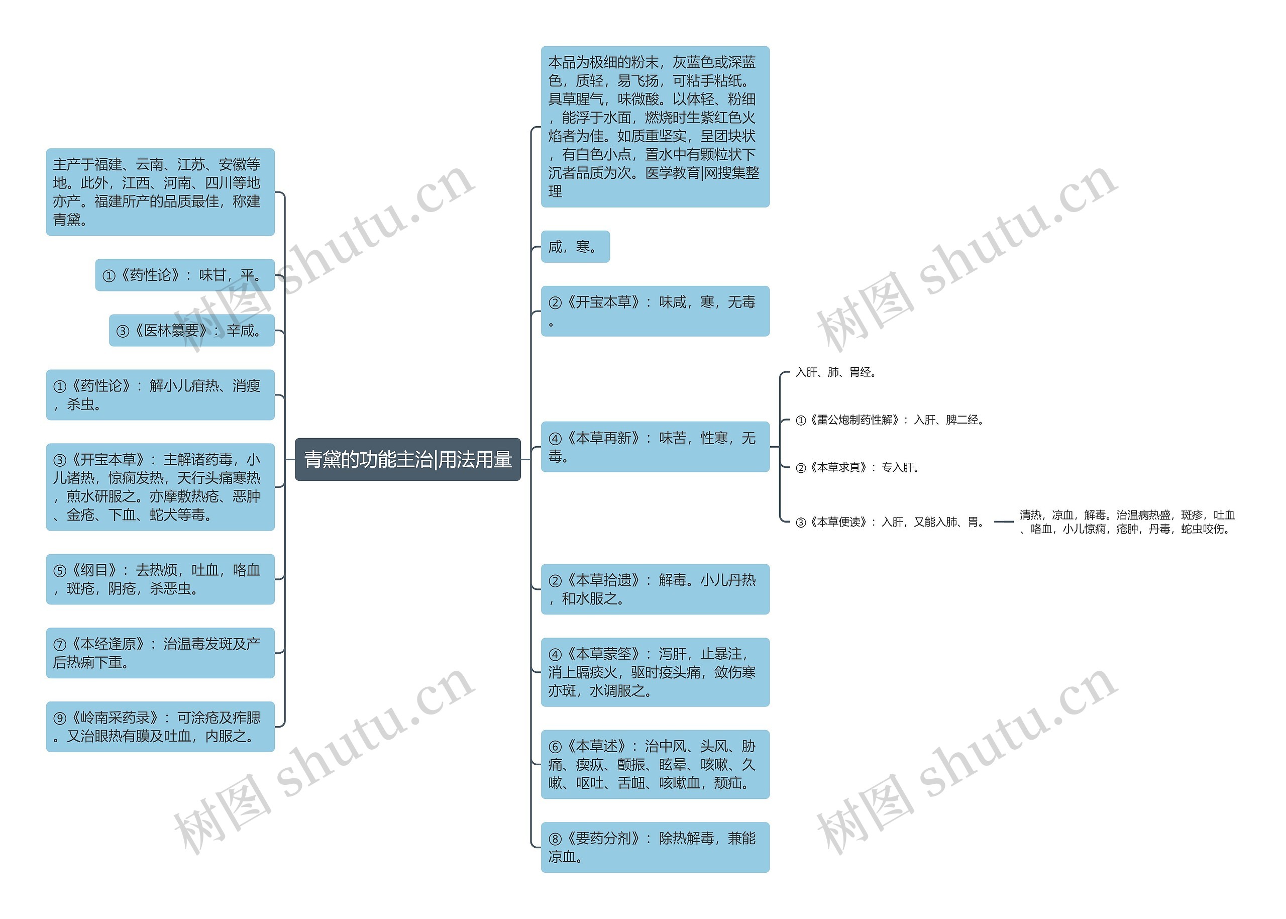 青黛的功能主治|用法用量 青黛的功能主治|用法用量