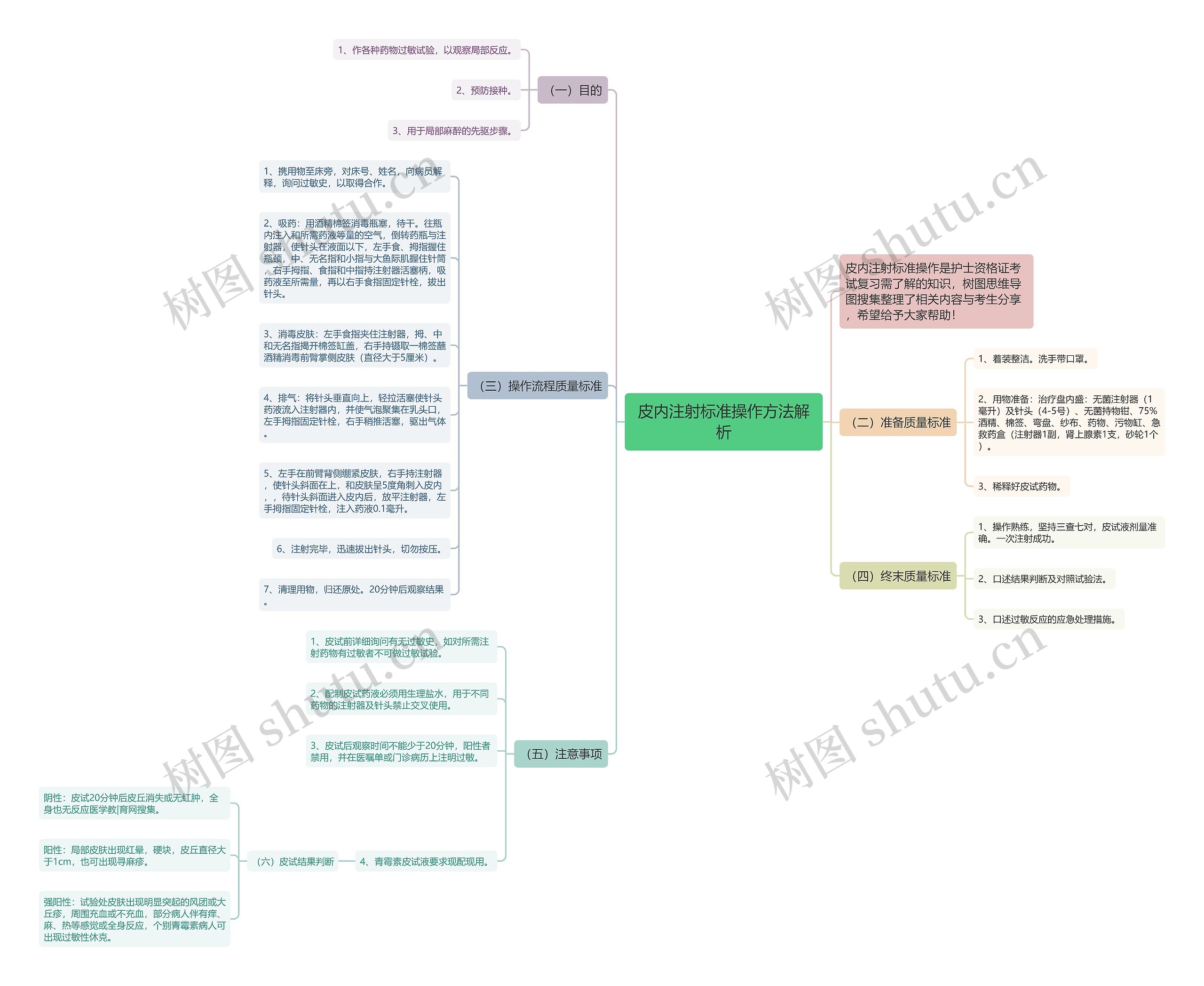 皮内注射标准操作方法解析 皮内注射标准操作方法解析