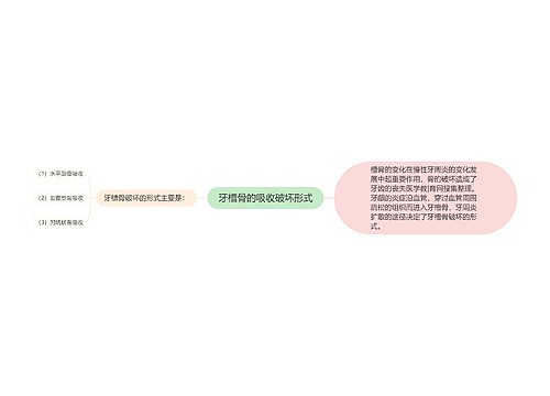 牙槽骨的吸收破坏形式