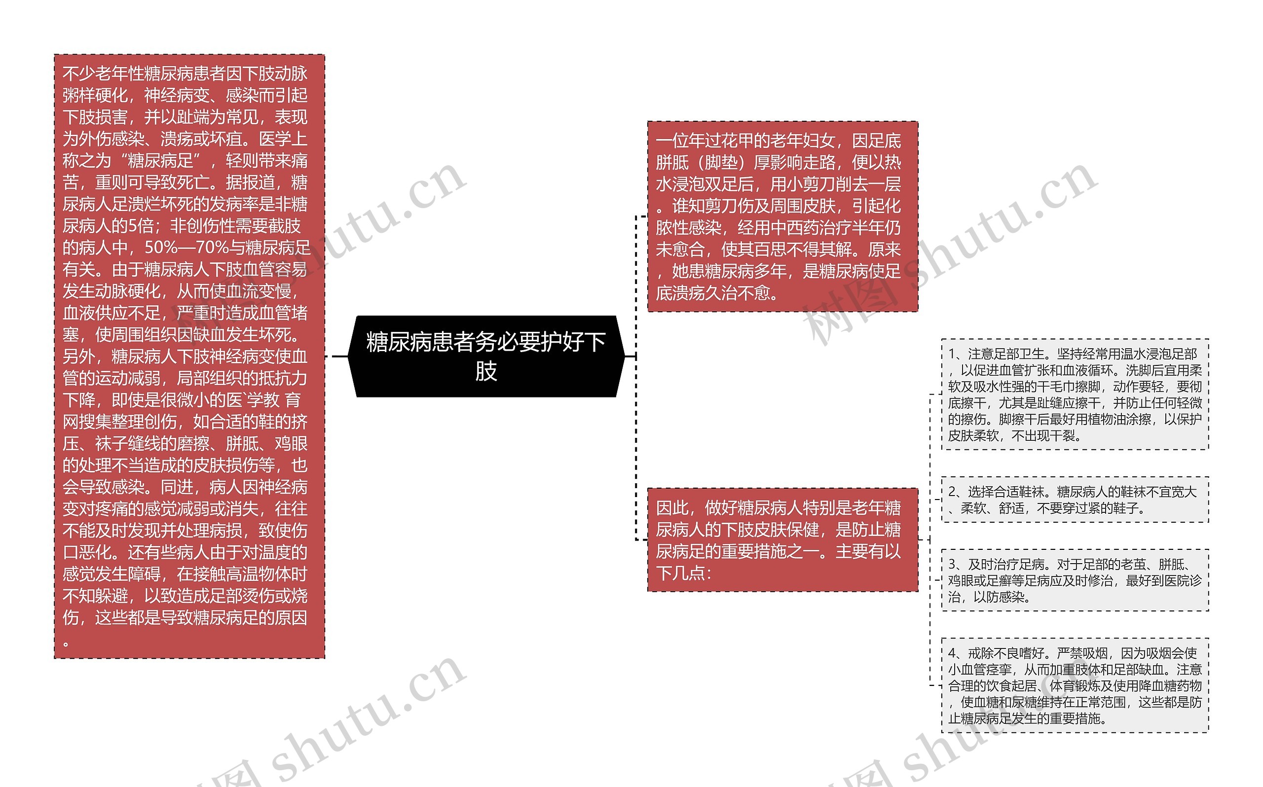 糖尿病患者务必要护好下肢