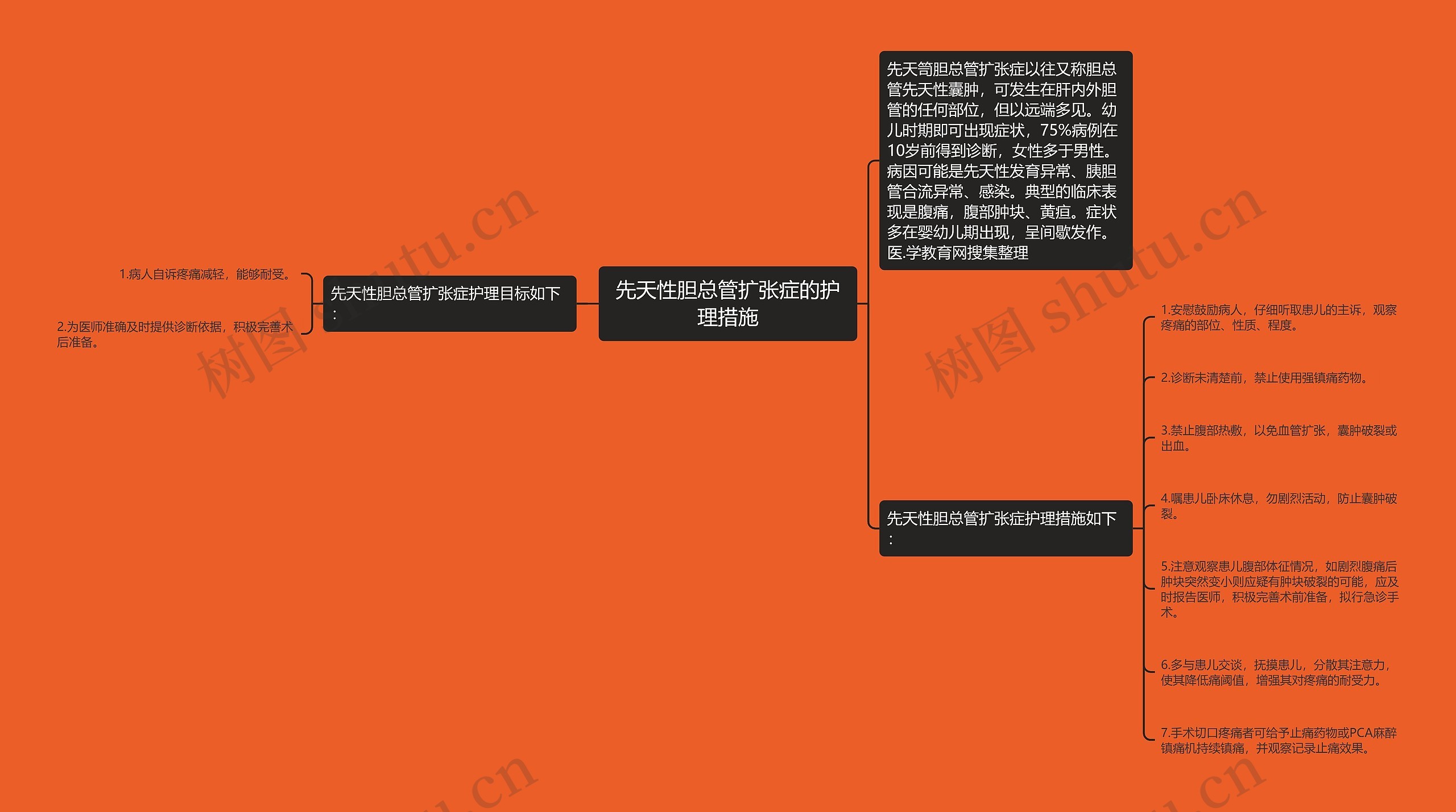 先天性胆总管扩张症的护理措施