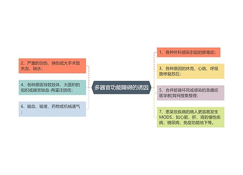 多器官功能障碍的诱因