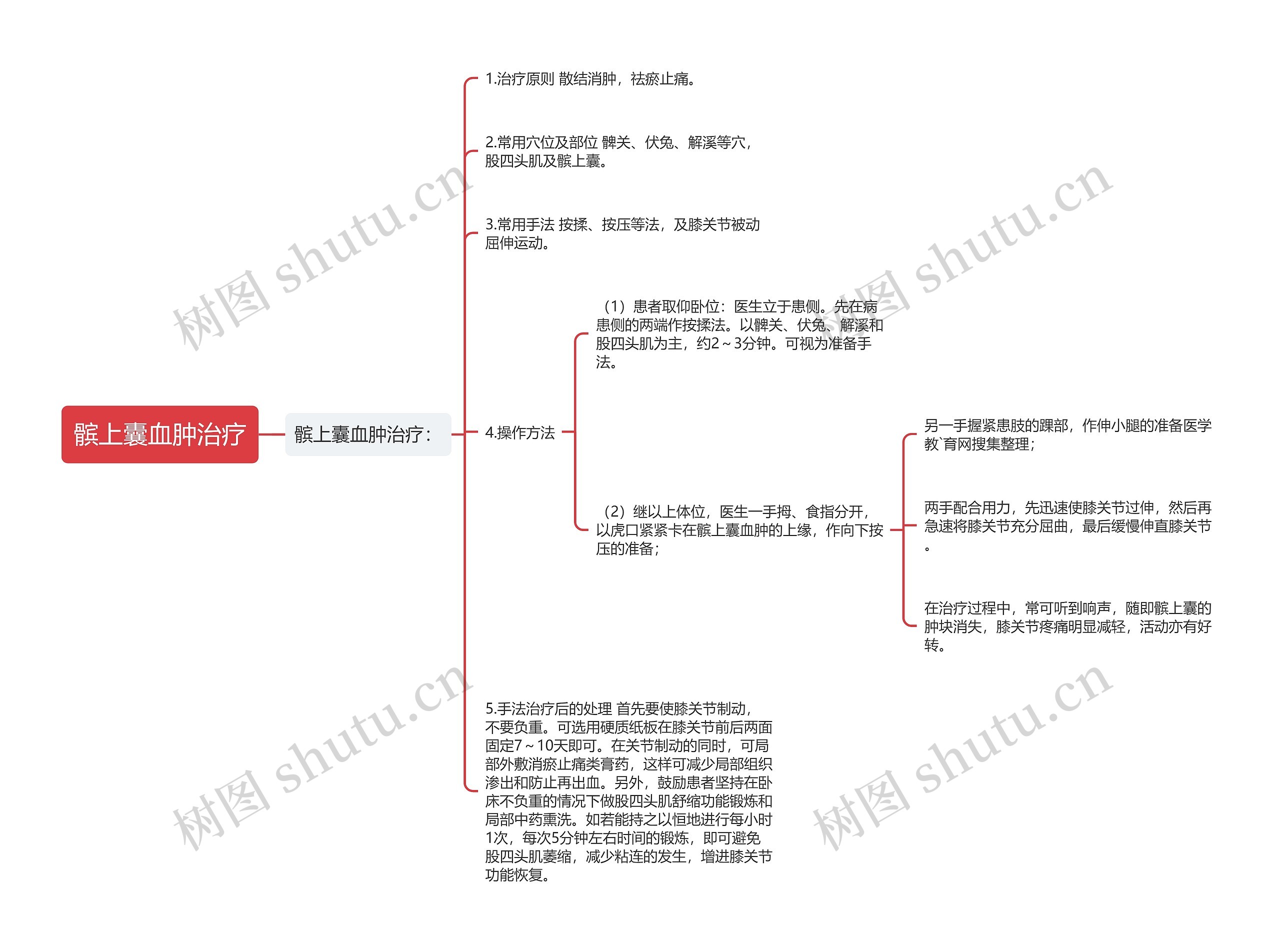 髌上囊血肿治疗