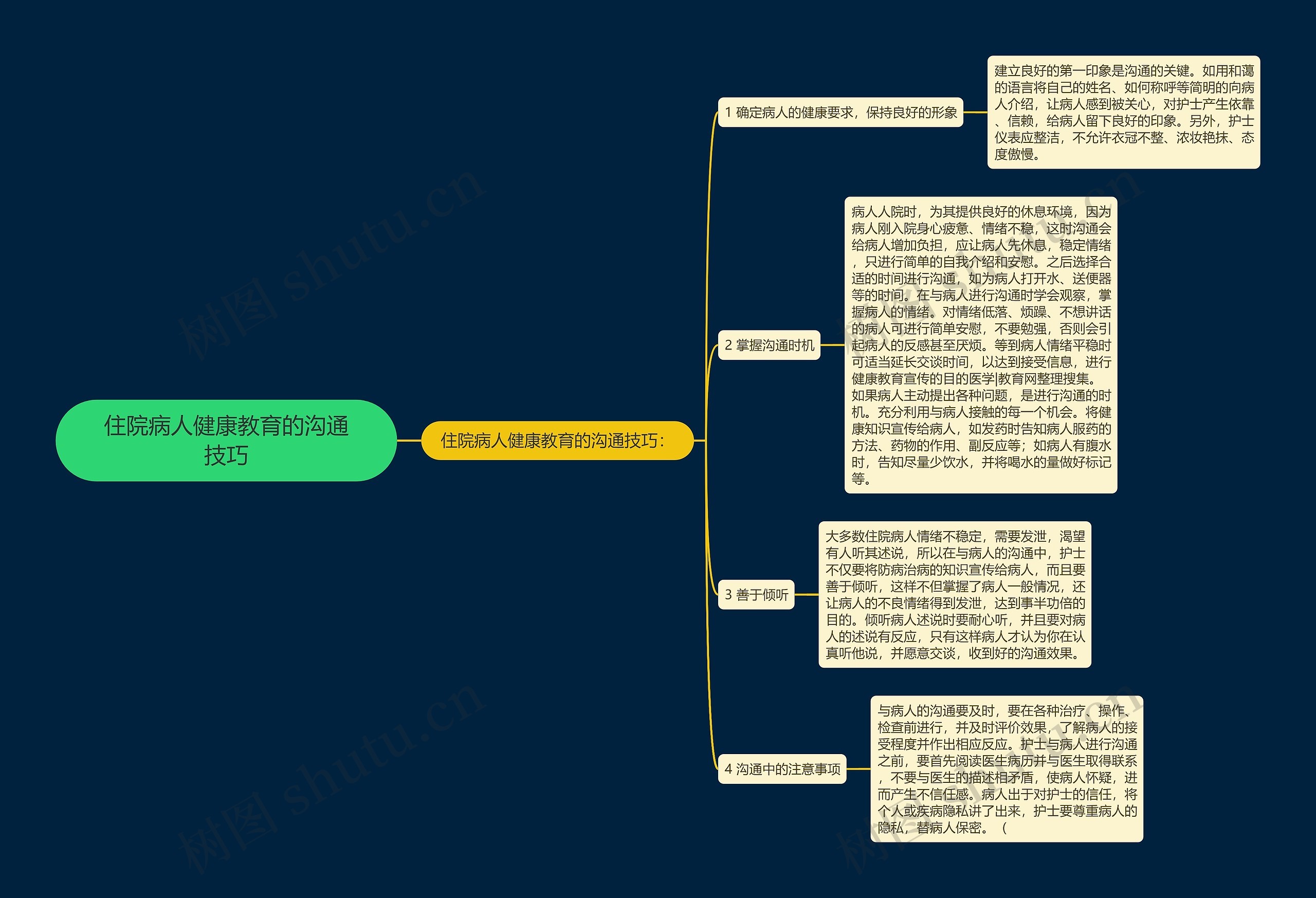 住院病人健康教育的沟通技巧 住院病人健康教育的沟通技巧