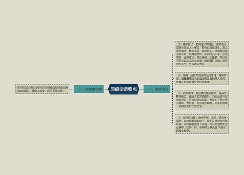 唇癌诊断要点