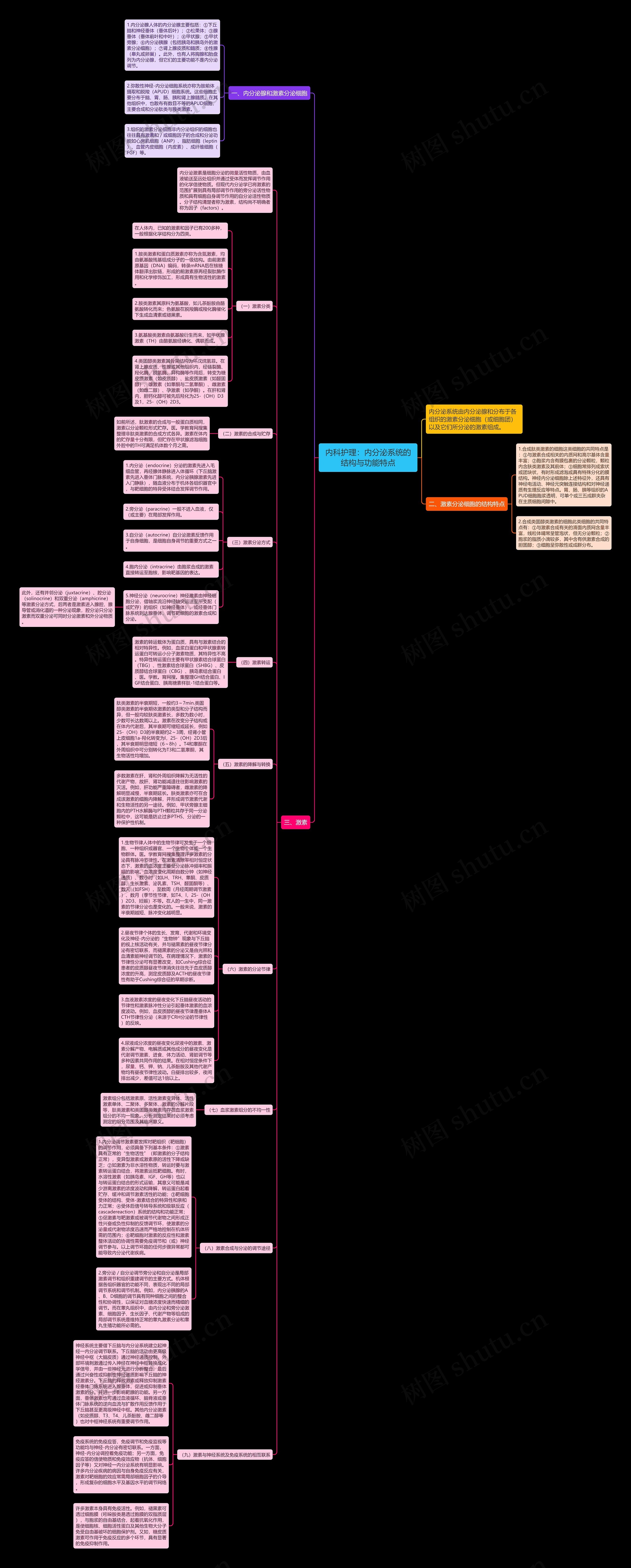 内科护理：内分泌系统的结构与功能特点思维导图