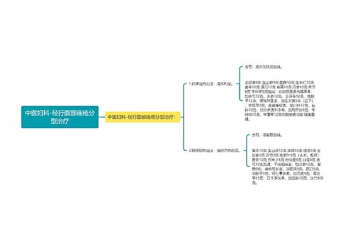 中医妇科-经行面部痤疮分型治疗