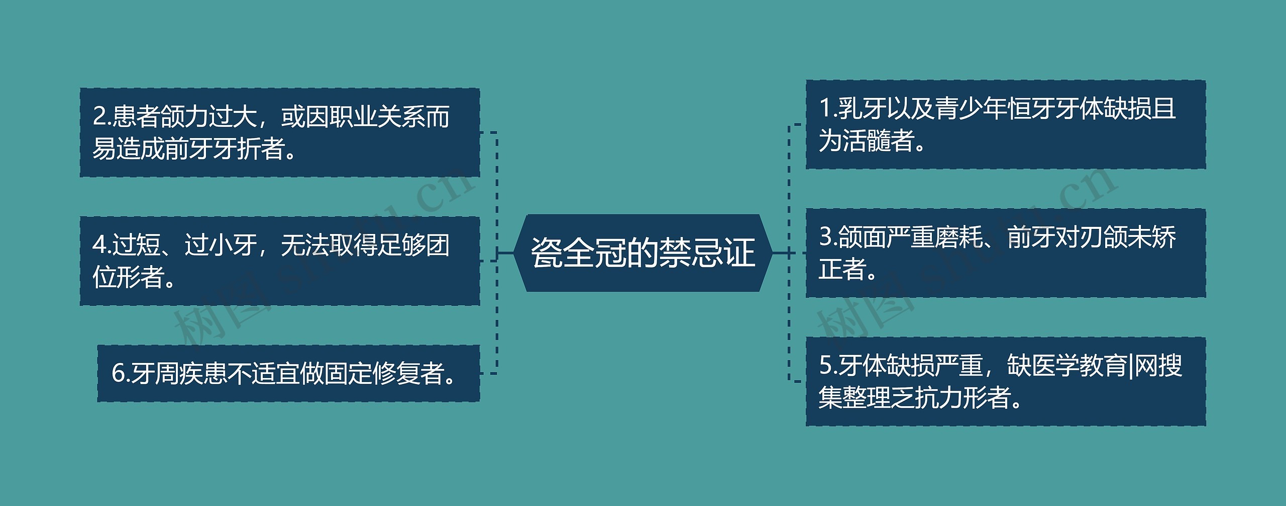 瓷全冠的禁忌证 瓷全冠的禁忌证