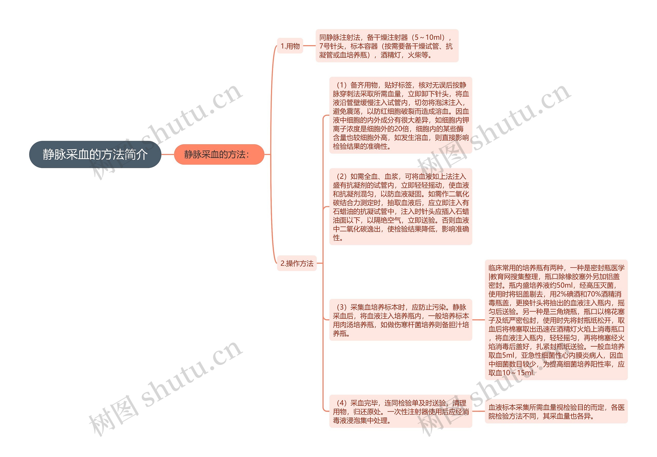 静脉采血的方法简介思维导图