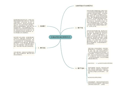 仓储合同的违约表现形式