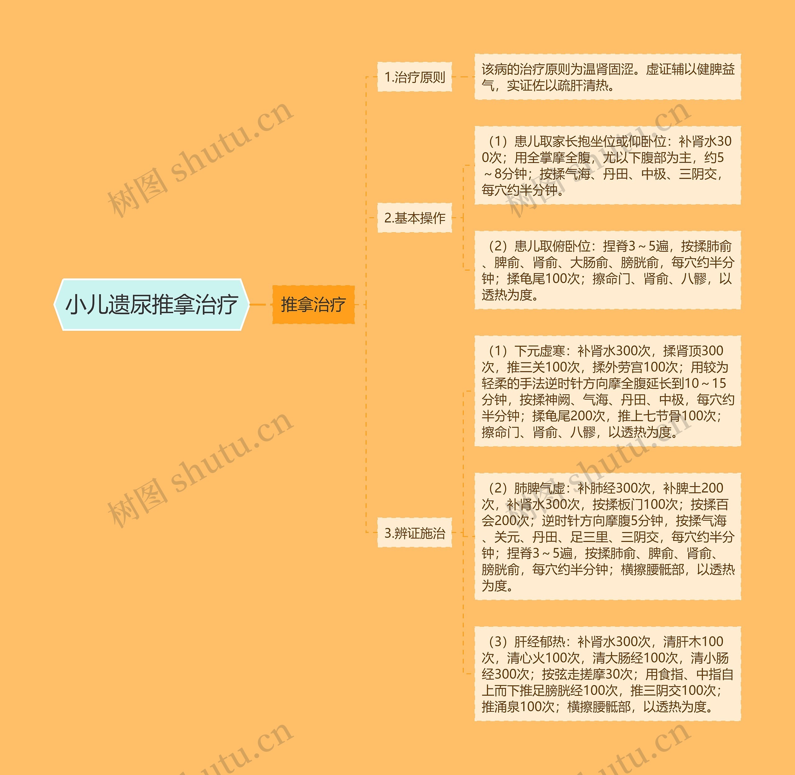 小儿遗尿推拿治疗 小儿遗尿推拿治疗