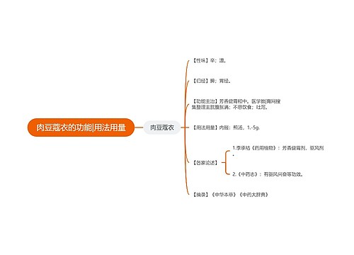 肉豆蔻衣的功能|用法用量