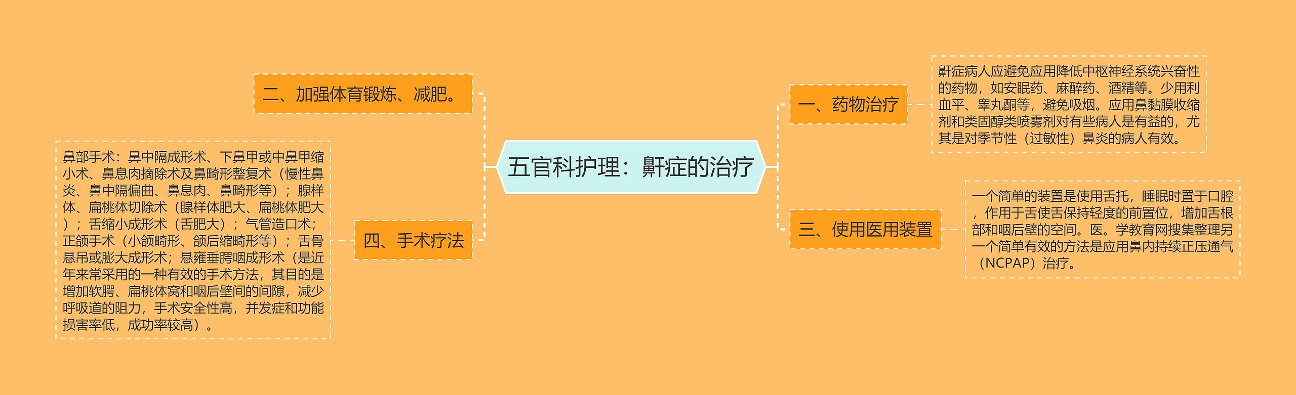 五官科护理:鼾症的治疗 五官科护理:鼾症的治疗