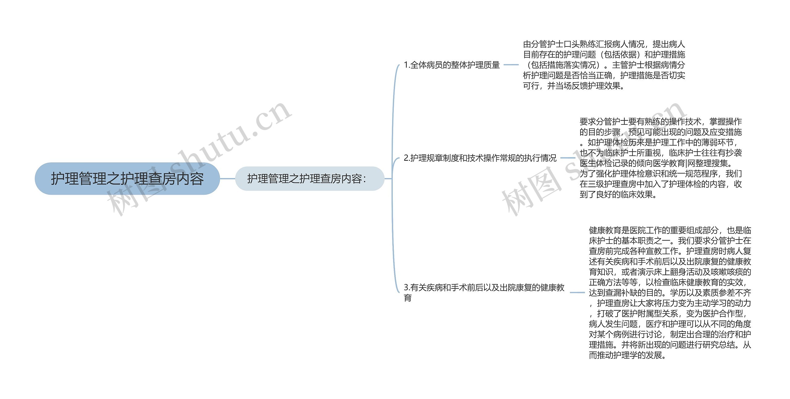 护理管理之护理查房内容