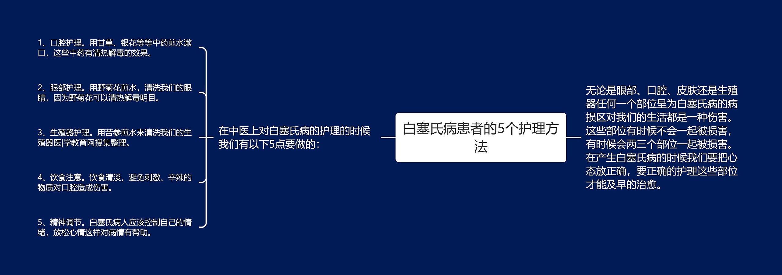 白塞氏病患者的5个护理方法思维导图