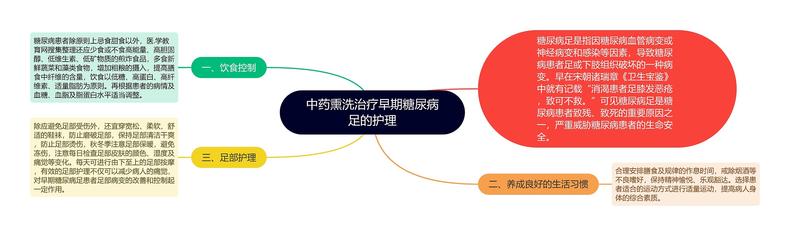 中药熏洗治疗早期糖尿病足的护理 中药熏洗治疗早期糖尿病足的护理