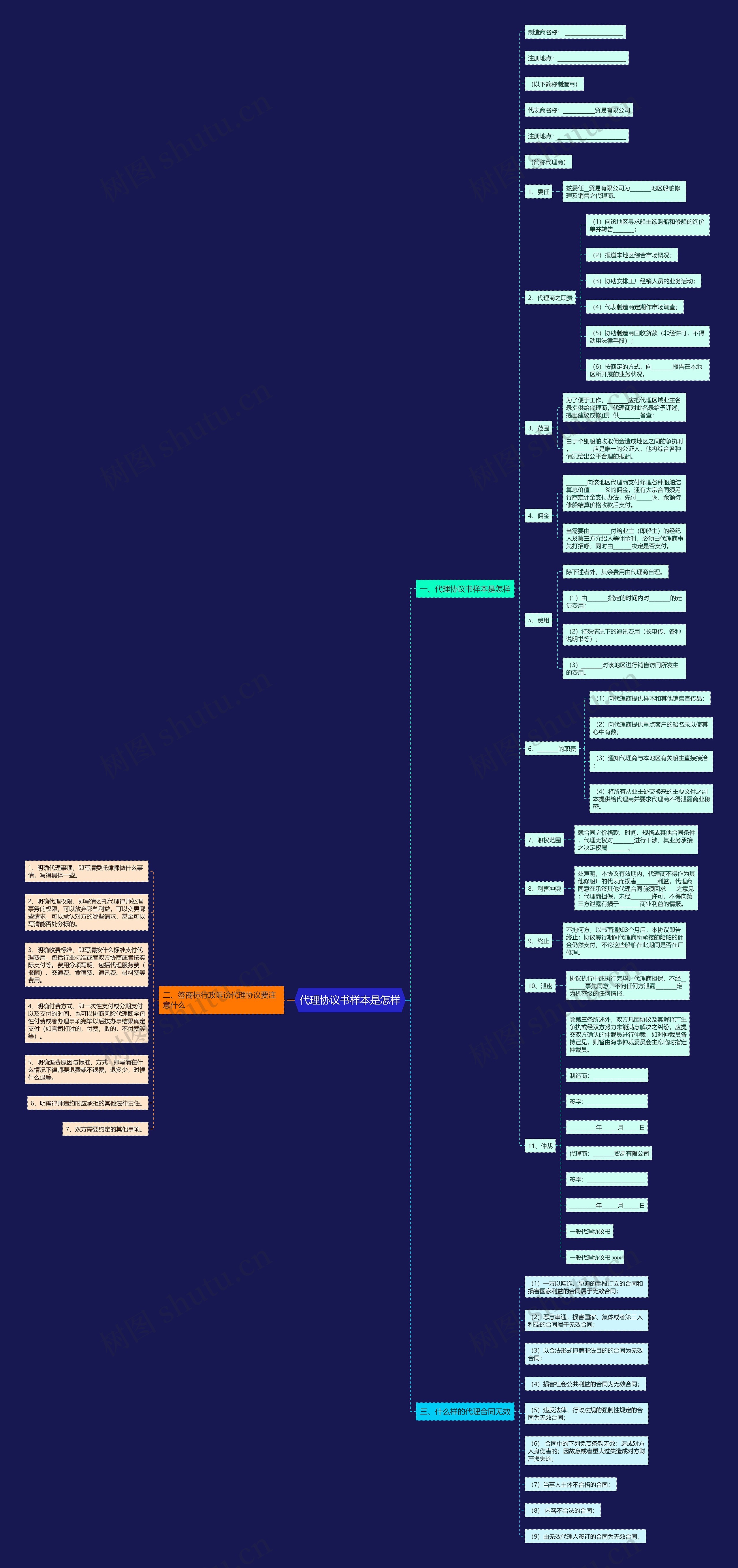 代理协议书样本是怎样 代理协议书样本是怎样