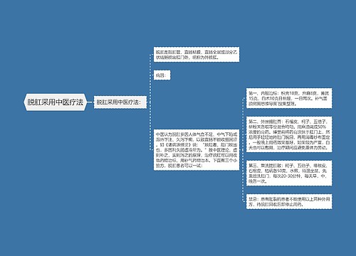 脱肛采用中医疗法