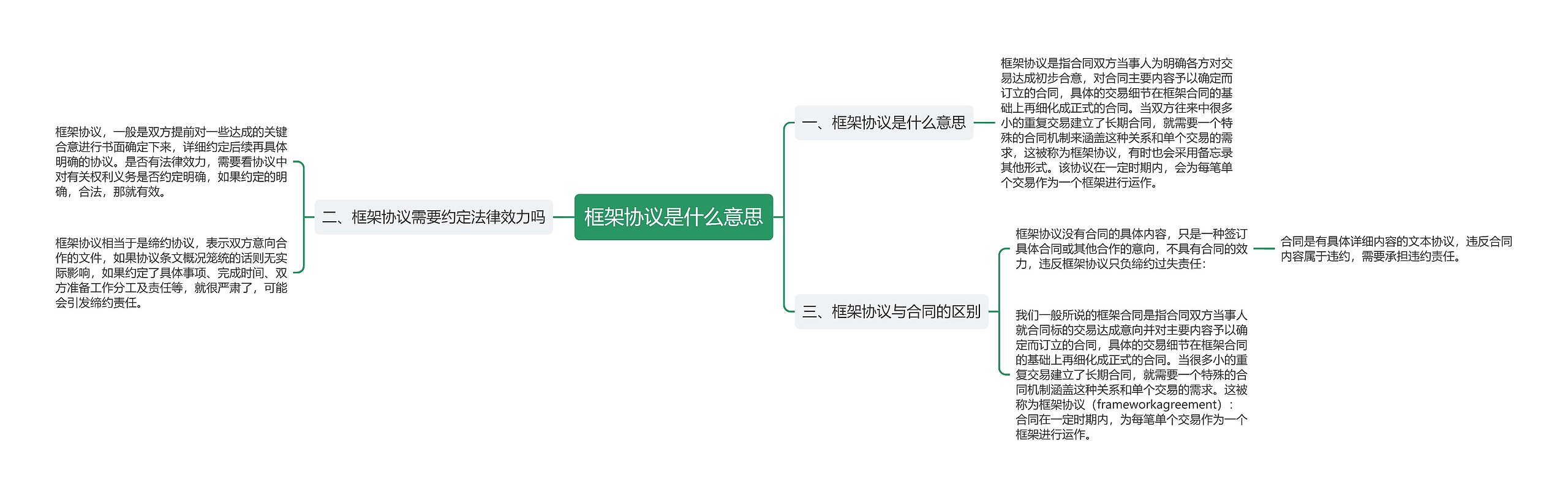 框架协议是什么意思