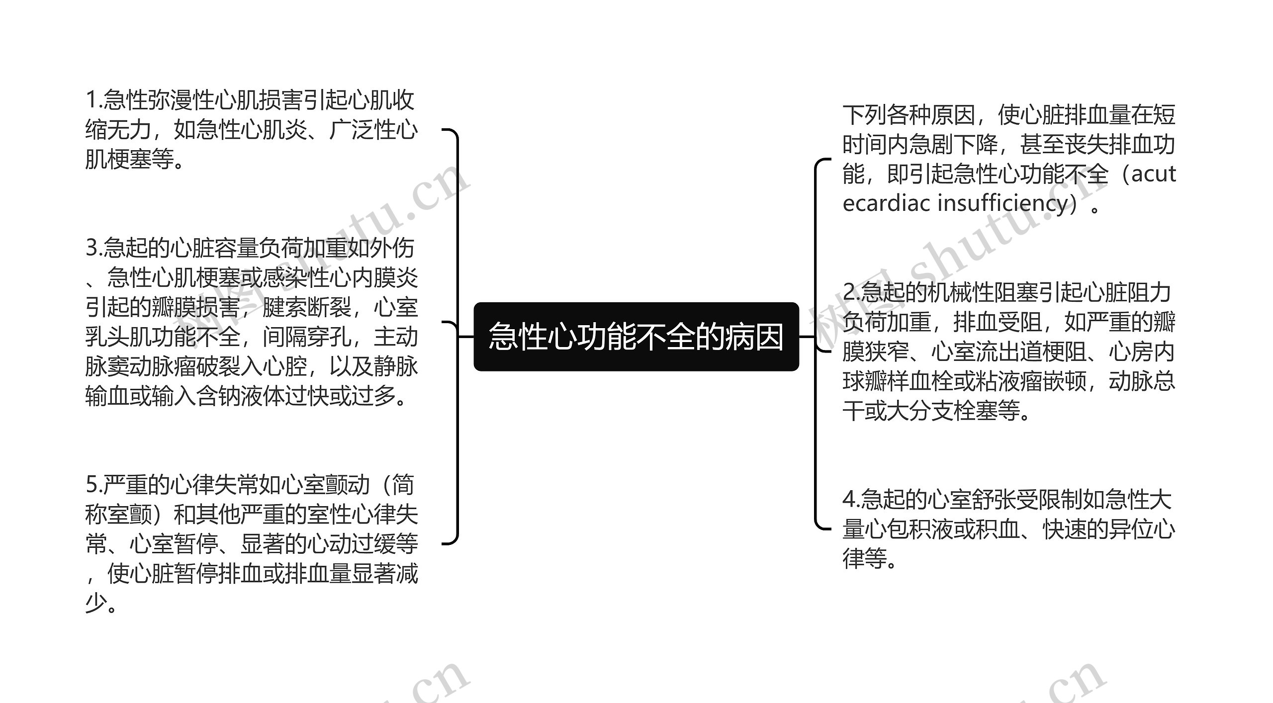 急性心功能不全的病因