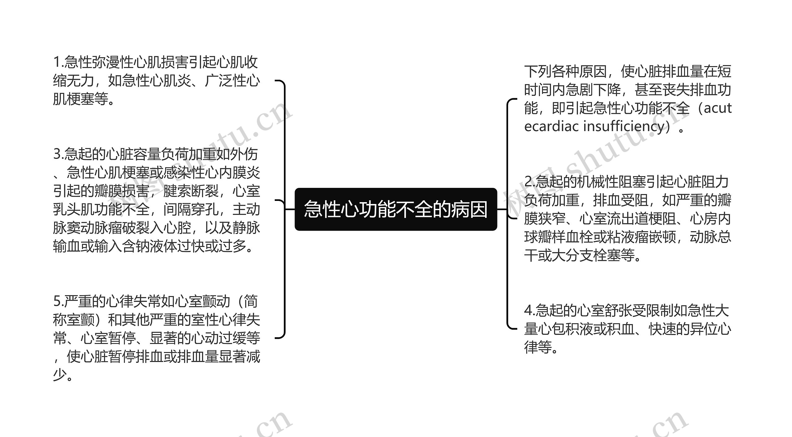 急性心功能不全的病因 急性心功能不全的病因