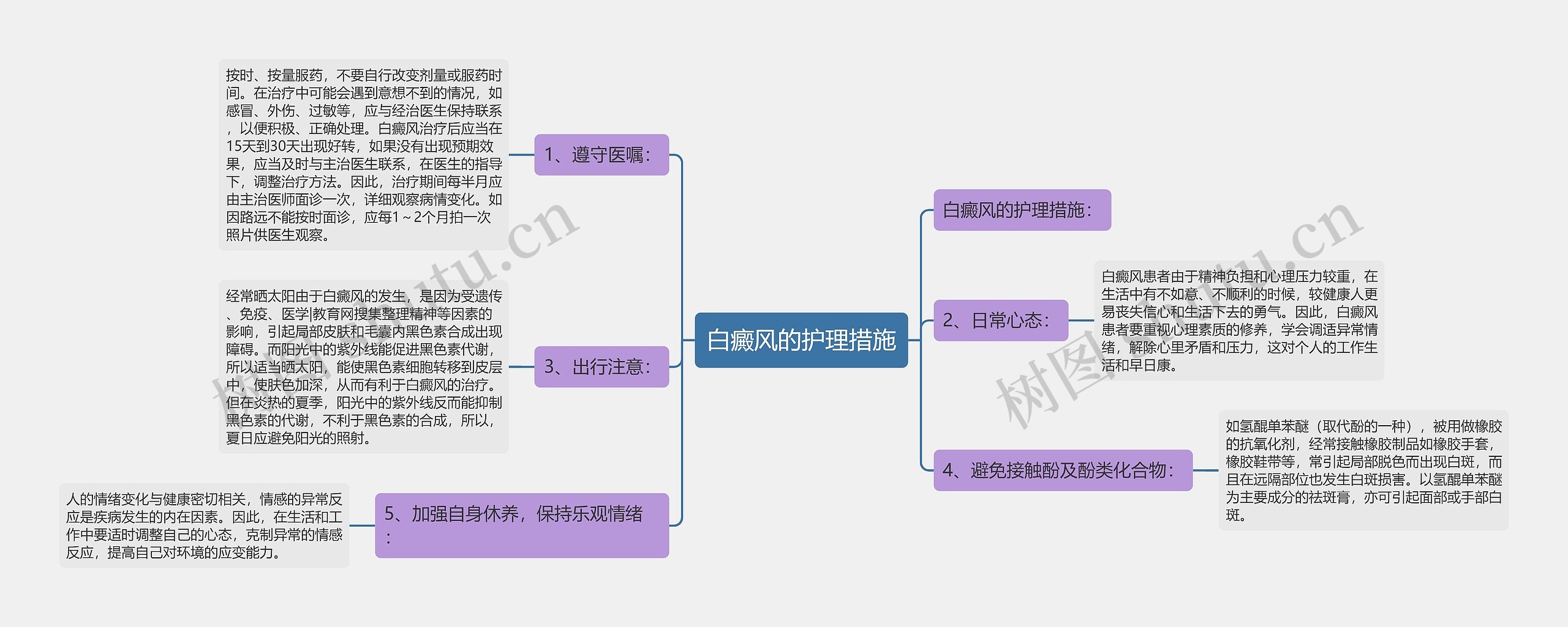 白癜风的护理措施