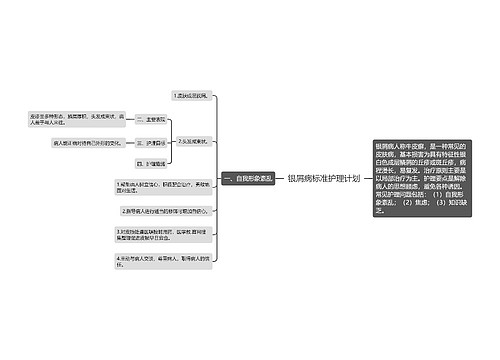 银屑病标准护理计划