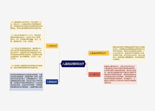 儿童抽动障碍治疗