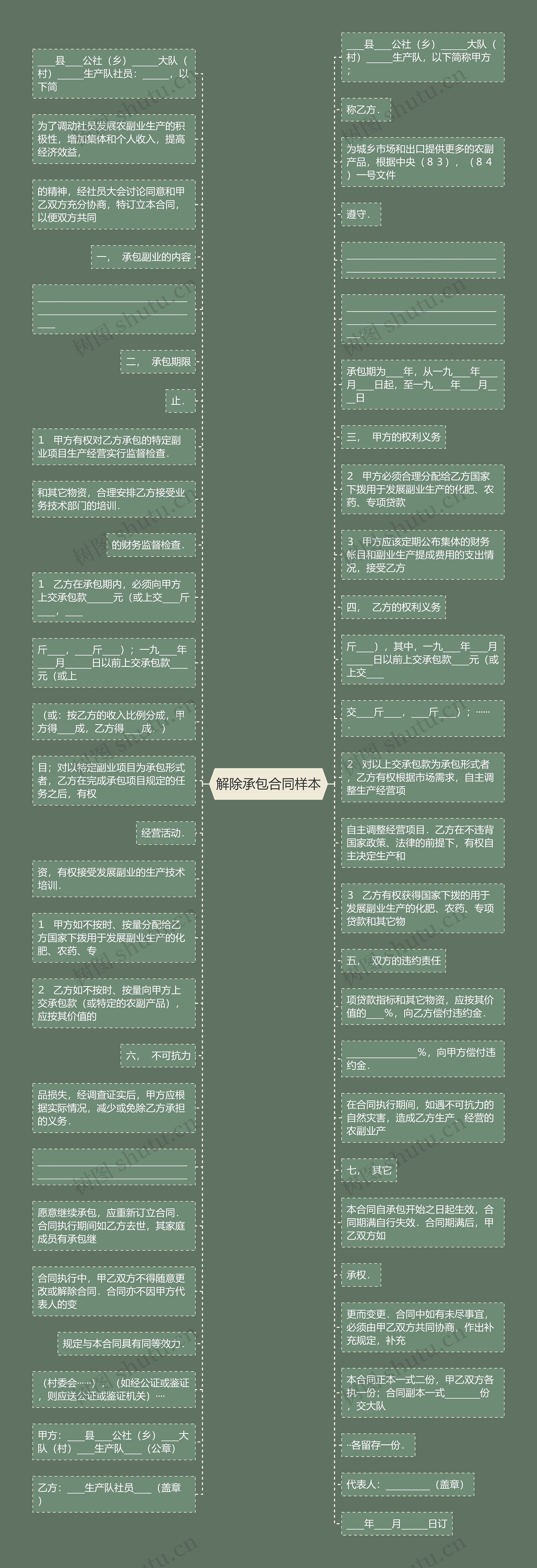 解除承包合同样本