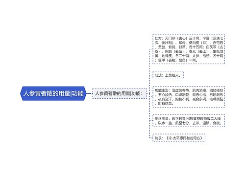 人参黄蓍散的用量|功能