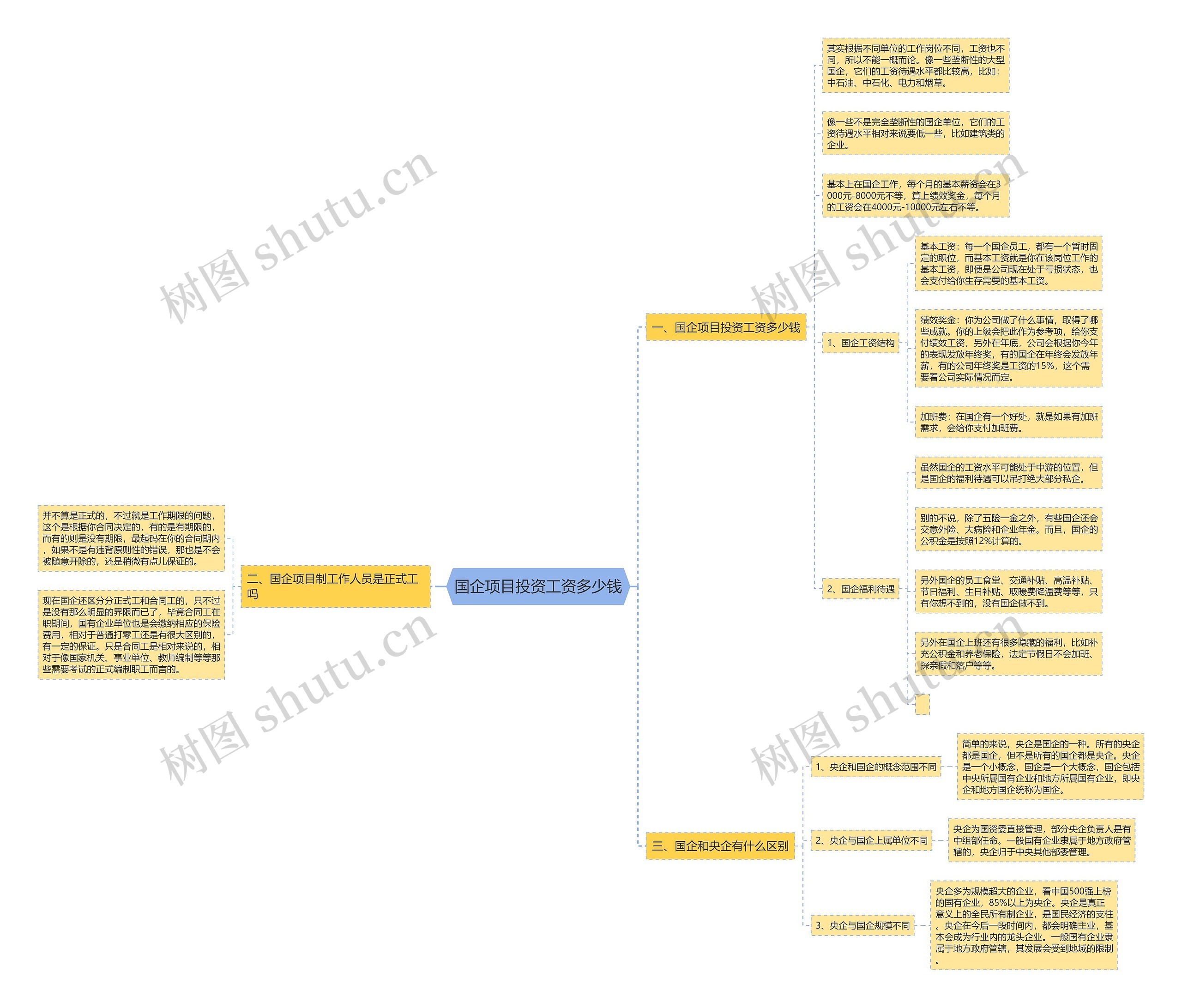 国企项目投资工资多少钱 国企项目投资工资多少钱