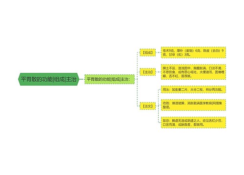 平胃散的功能|组成|主治