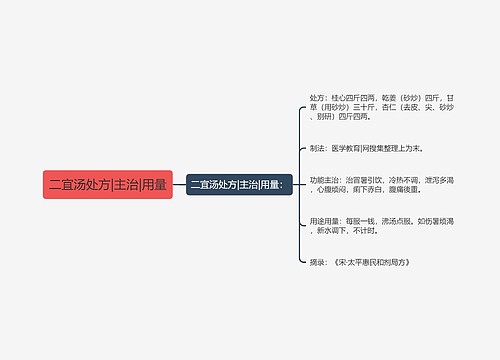 二宜汤处方|主治|用量