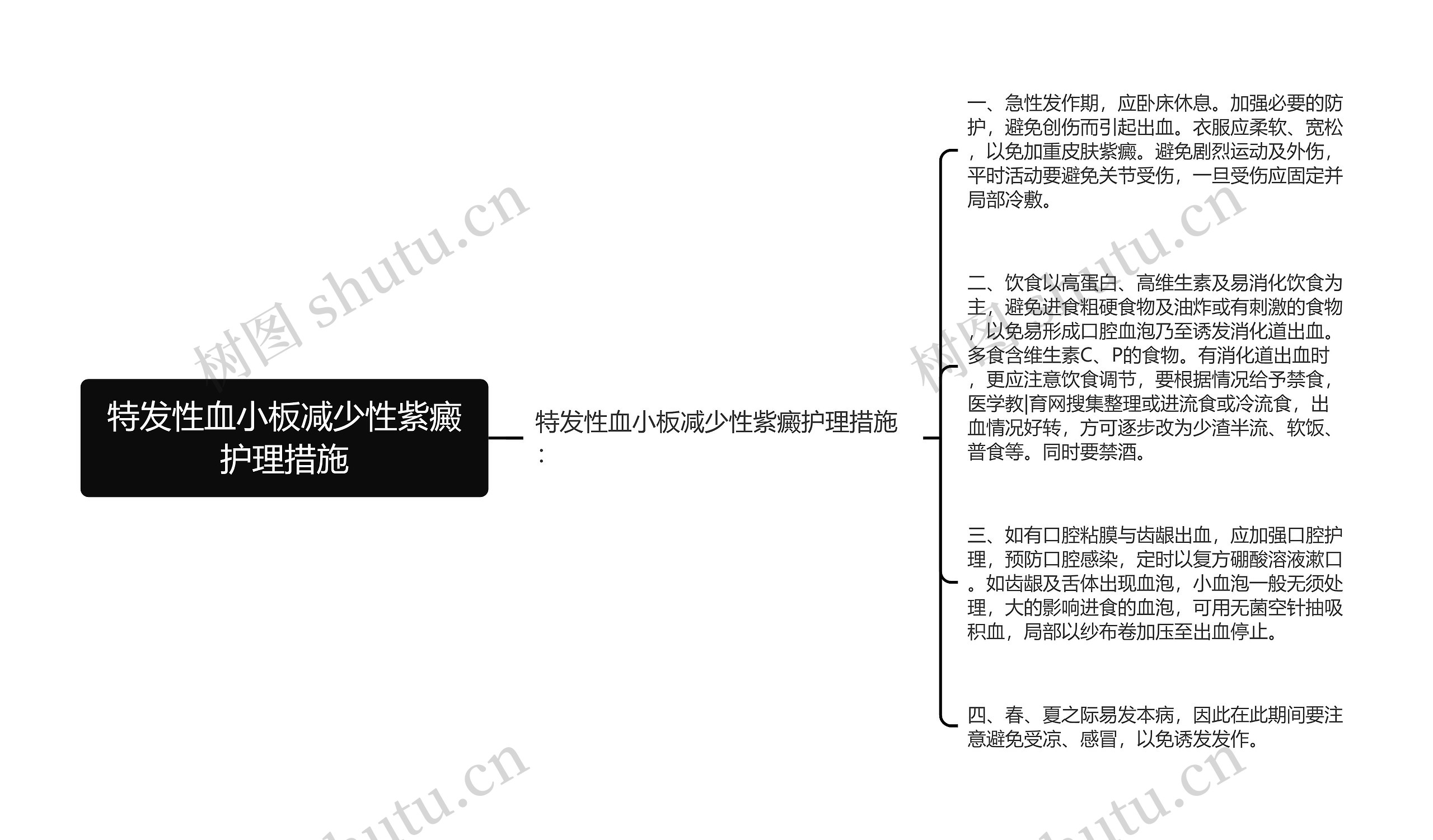 特发性血小板减少性紫癜护理措施思维导图