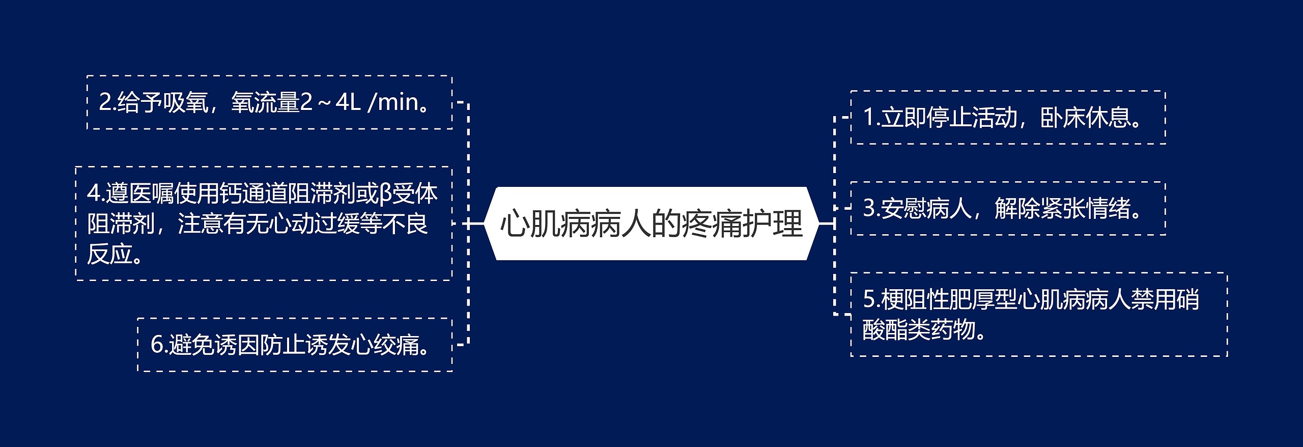 心肌病病人的疼痛护理 心肌病病人的疼痛护理