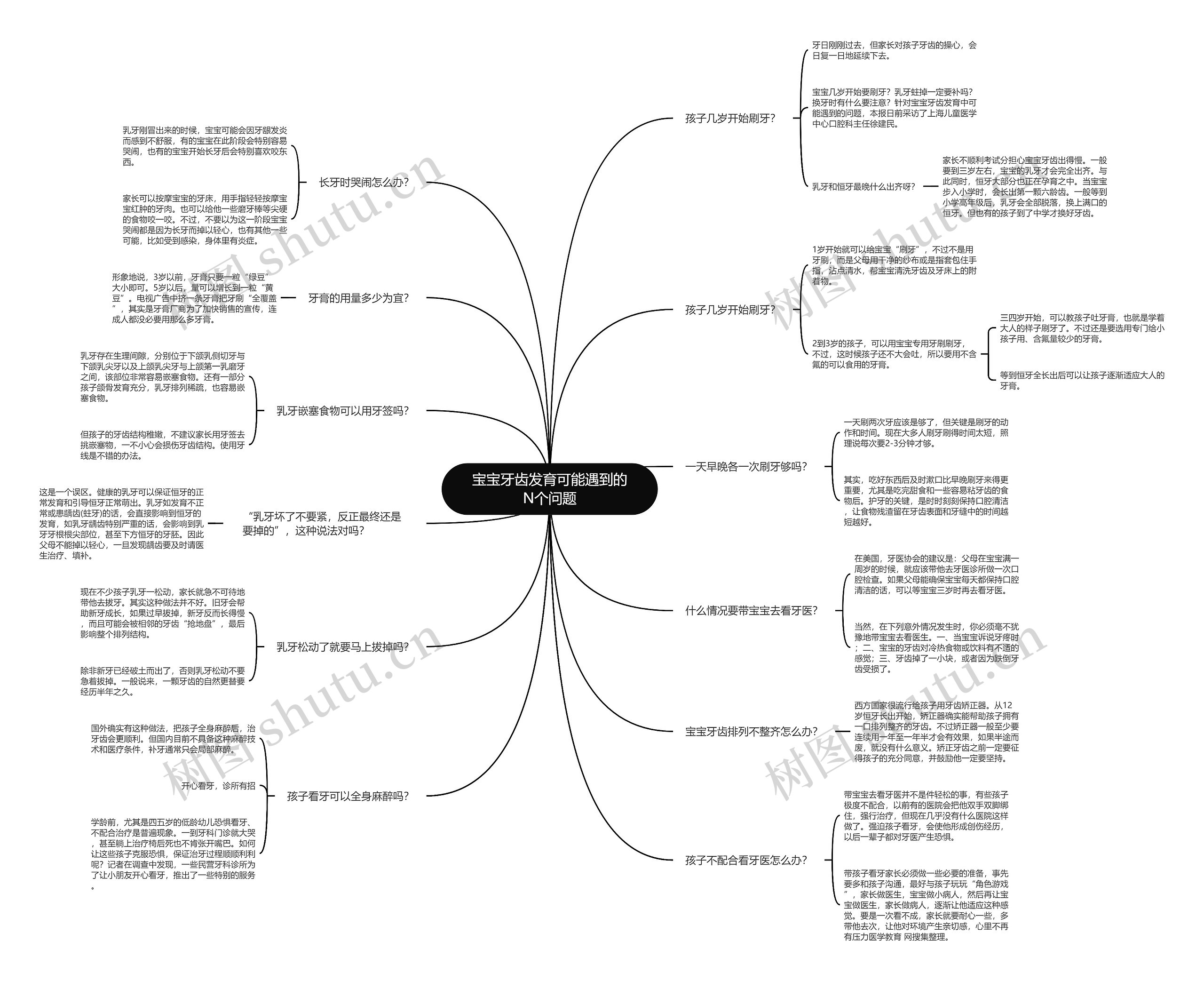 宝宝牙齿发育可能遇到的N个问题思维导图