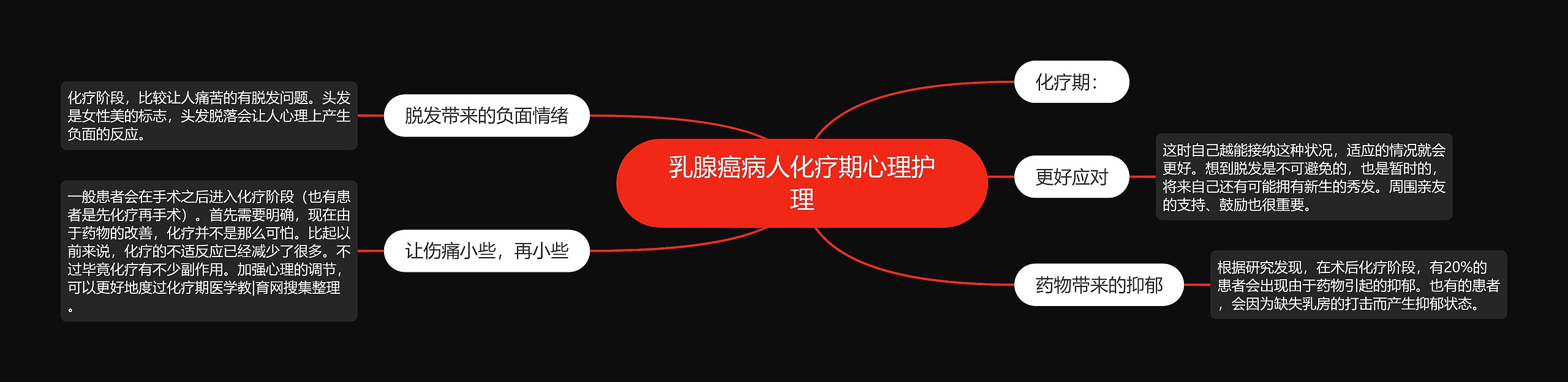 乳腺癌病人化疗期心理护理 乳腺癌病人化疗期心理护理