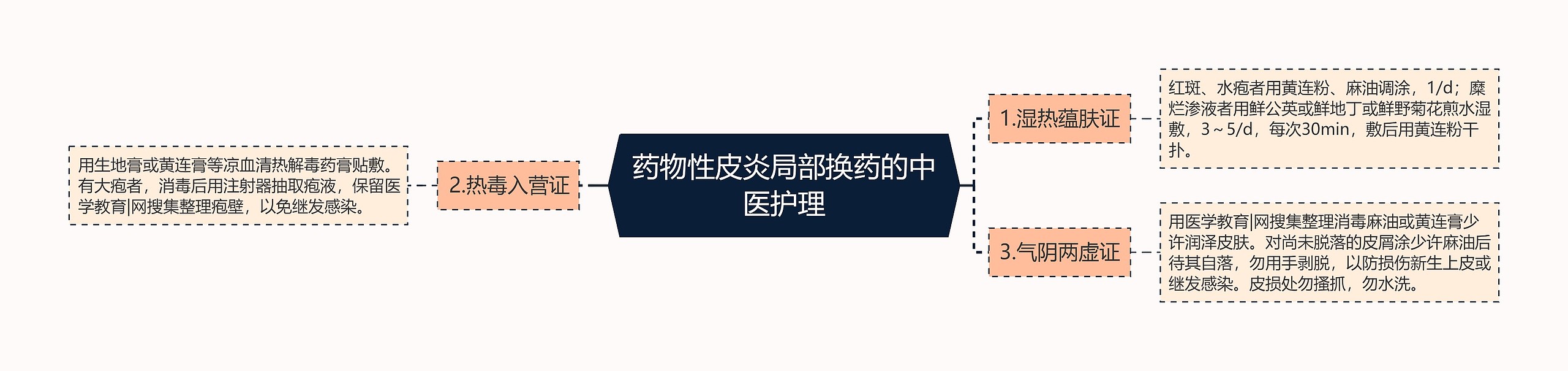 药物性皮炎局部换药的中医护理 药物性皮炎局部换药的中医护理